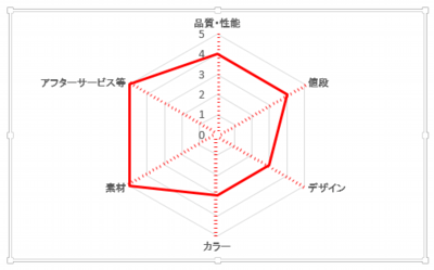 萬勇鞄ランドセルの評価