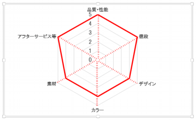 鞄工房山本ランドセルの評価